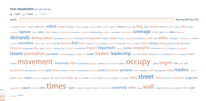Tag Cloud of Who is Occupy Wall Street 2011